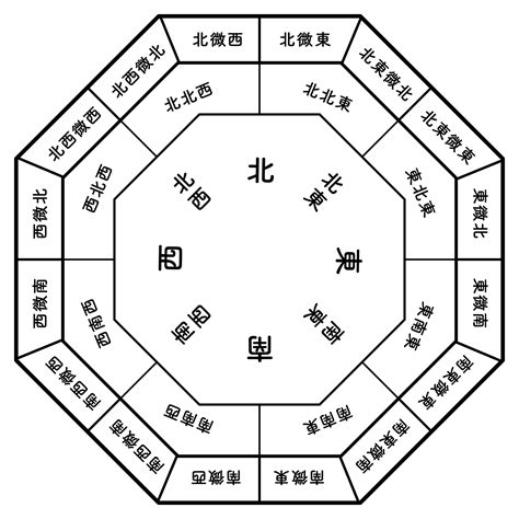 風水定義